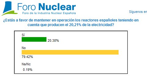 Encuesta nucleares 2011.jpg